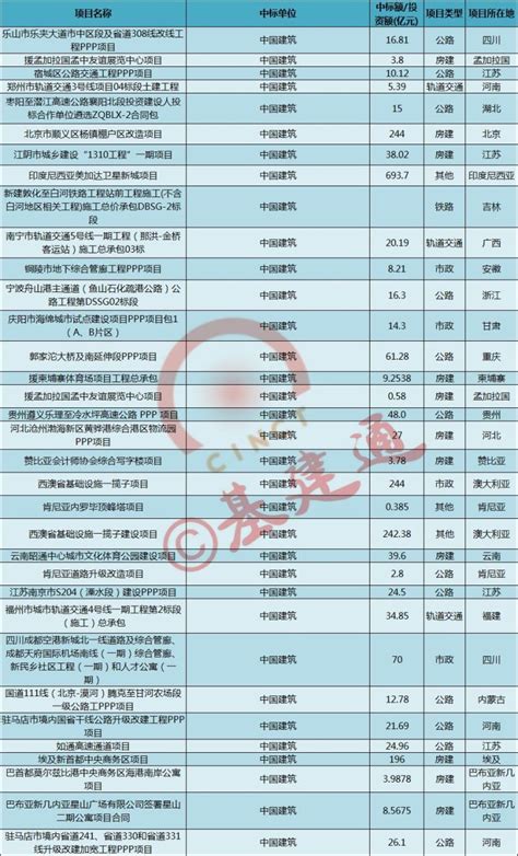 中建八局－山东佰腾泵业有限公司