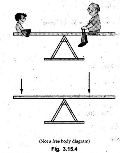 Two Marks Questions with Answers - Resultant of Non-concurrent Force ...