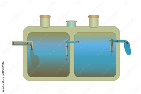 Image result for How a Septic System Works Animation