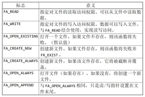 Image result for Difference Between HashMap and Hash Table