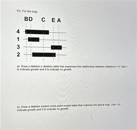 Image result for Mutilation Table