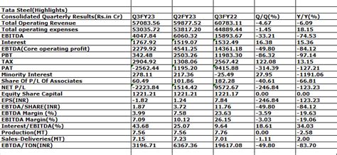 Tata Steel: A Prime Beneficiary of India’s Infra Stimulus Despite UK ...