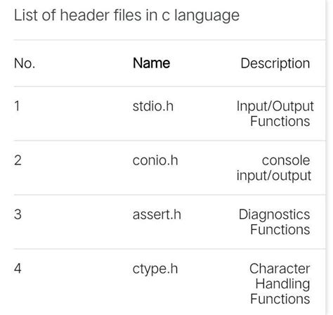 name any four header files used in C - Brainly.in