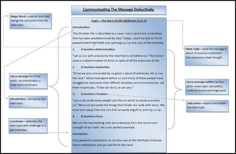 Tutorials On How to Write a Sermon 的图像结果