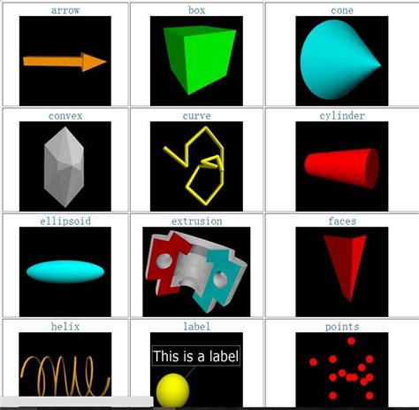Vpython Animation 的图像结果