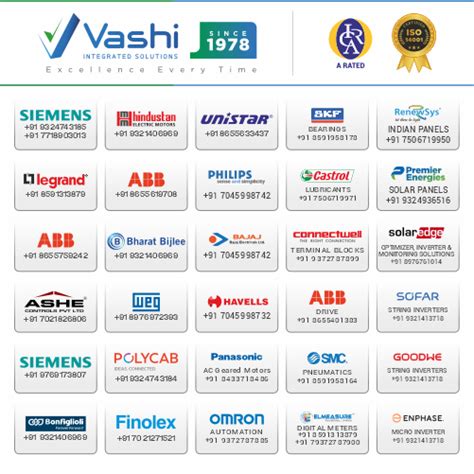 VASHI INTEGRATED SOLUTIONS LIMITED
