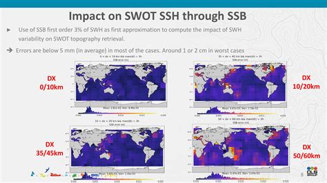 SWOT Altimeter 的图像结果