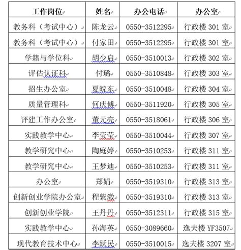 铜陵学院督导组来我校开展联合培养本科班教学检查