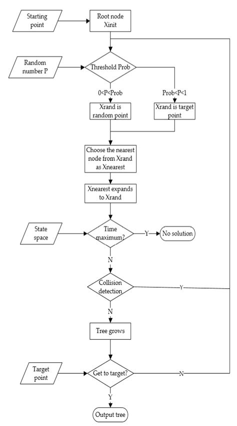 Autonomous Navigation and Obstacle Avoidance for Small VTOL UAV in ...