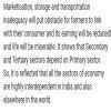 With the example of sugar cane explain the interdependence of all the ...