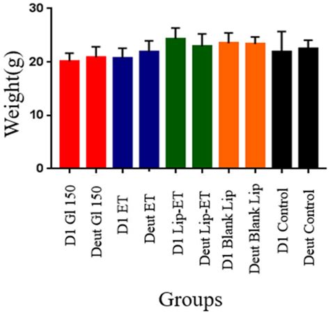Emetic Tartar-Loaded Liposomes as a New Strategy for Leishmaniasis ...