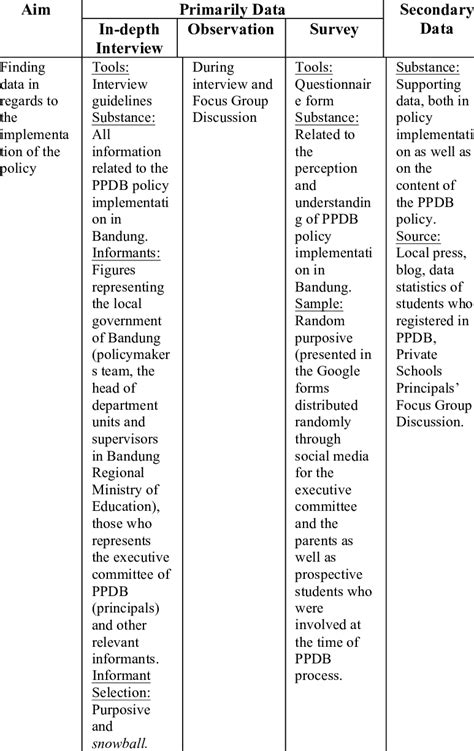Image result for Data Collection Matrix