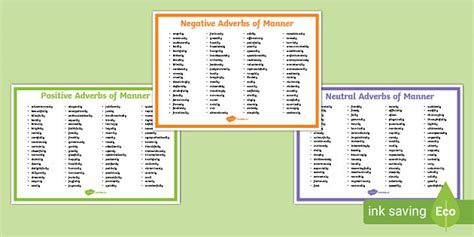 Adverbs of Manner List PDF Poster - Years 3-6 - Twinkl