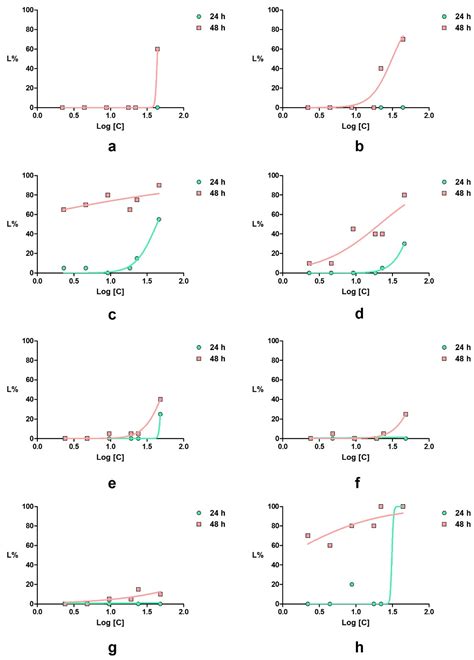 Synthesis, Characterization, and Biological Evaluation of Novel N-{4 ...
