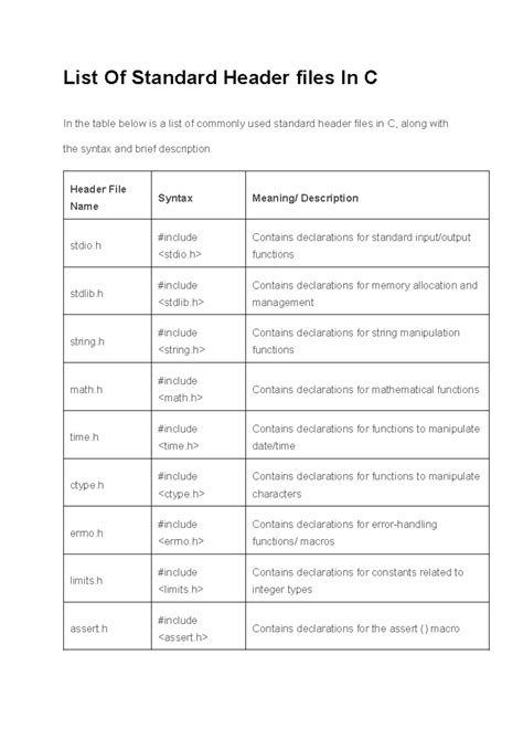 List Of Standard Header files In C - Header File Name Syntax Meaning ...