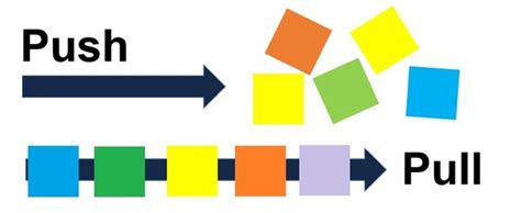 Example of a Push and Pull Lean 的图像结果