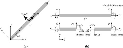 Global to Local Reference Frame 的图像结果