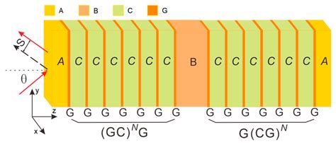 Tunable Goos–Hänchen Shift in Symmetric Graphene-Integrated Bragg Gratings