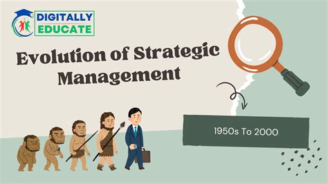 6 Evolution of Strategic Management
