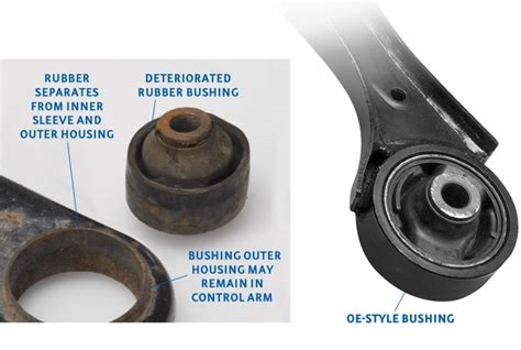 Image result for Signs of Lower Control Arm Bushing Problems