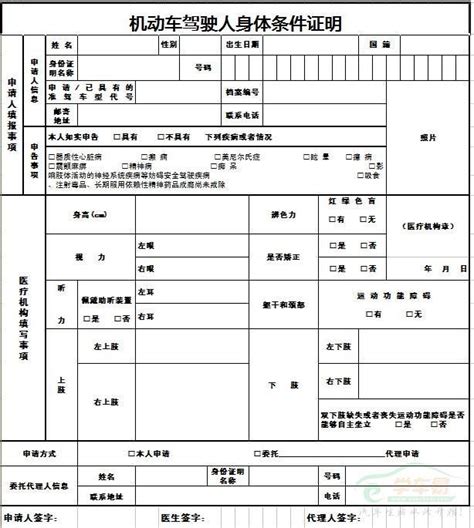 2016年重庆机动车驾驶证初次申请流程_搜狐汽车_搜狐网