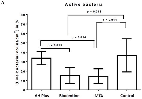 Biodentine Inhibits the Initial Microbial Adhesion of Oral Microbiota ...