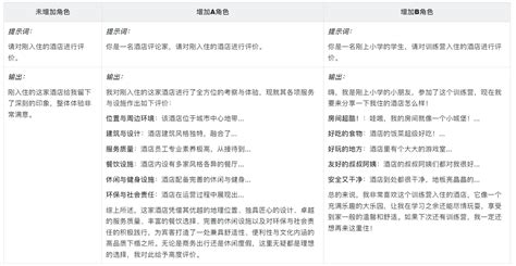 Prompt 的图像结果