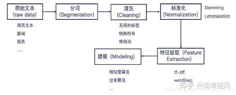 读完本文，让你快速掌握数据预处理丨机器学习 - 知乎