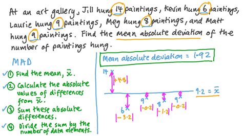 Image result for Understanding Absolute Deviation