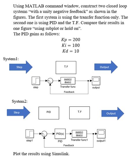 Image result for Closed Loop Graphics MATLAB Examples