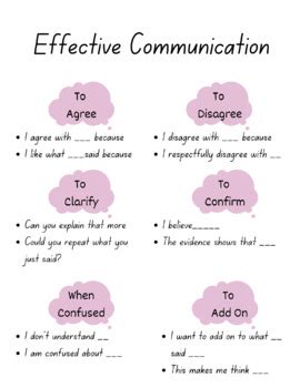 Image result for Effective Communication Pie-Chart