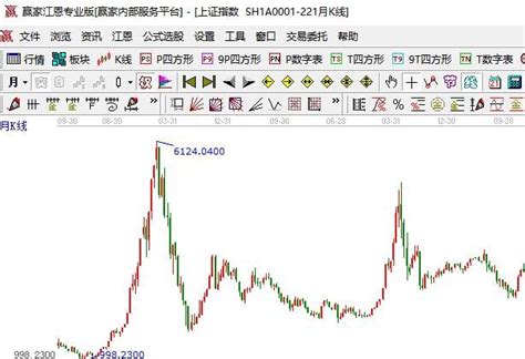 中国股市为啥大涨大跌，中国股市的特征有哪些- 股市聚焦_赢家财富网