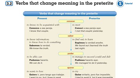 Conocer in the Preterite: Master Spanish Past Tense Now! [Guide ...