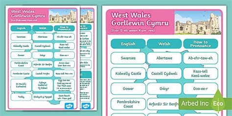 How to Pronounce Welsh Place Names - West Wales