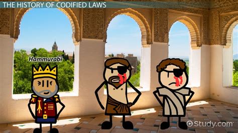 Codification Code 的图像结果