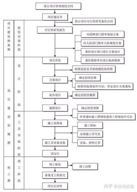 财务费用报销及付款流程图,制度展板,宣传展板模板,设计模板,汇图网www.huitu.com