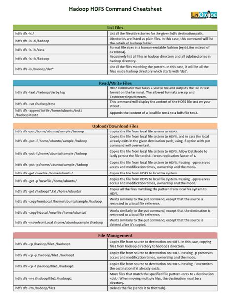 Basic HDFS Commands 的图像结果