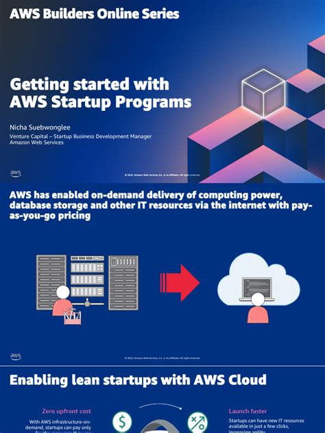 AWS Beginner Projects 的图像结果