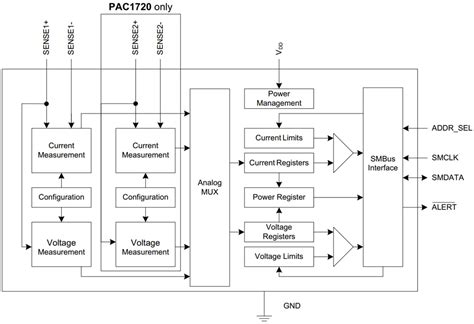 PAC1710/20 Current Sensing Monitors - Microchip Technology | Mouser