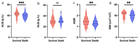Hepatobiliary and Pancreatic Diseases: Novel Strategies of Diagnosis ...