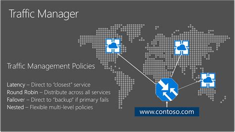 Traffic Manager 的图像结果