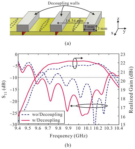 Design of a Low-Cost, Low-Sidelobe-Level, Differential-Fed SIW Slot ...