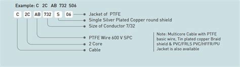 Certified PTFE Sleeves, PTFE Multicore Cables, PTFE Wires & Cables ...
