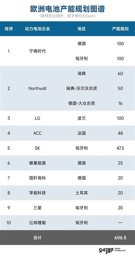 宁德时代找到了属于自己的时代？ - 知乎