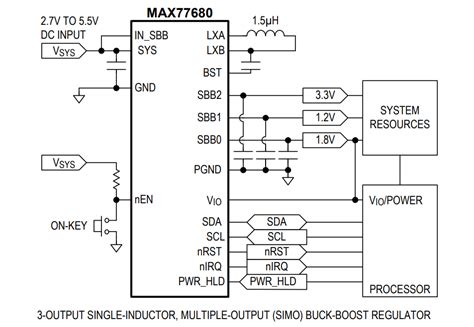 MAX77680 / MAX77681 SIMO Buck-Boost Regulators - Analog Devices / Maxim ...