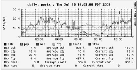 NetFlow Analyzer Open Source Windows 的图像结果