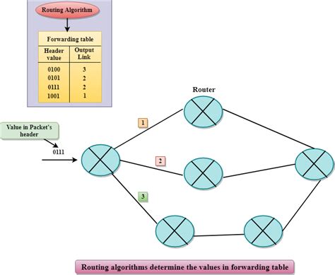 Image result for Network Layer Function