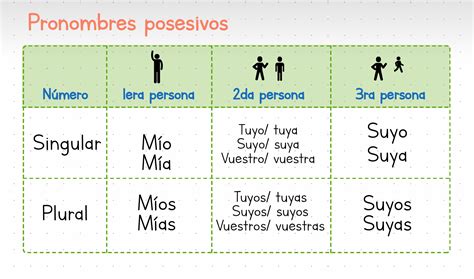 Los Pronombres Posesivos En Inglés : Uso Y Ejemplos – RVPZ