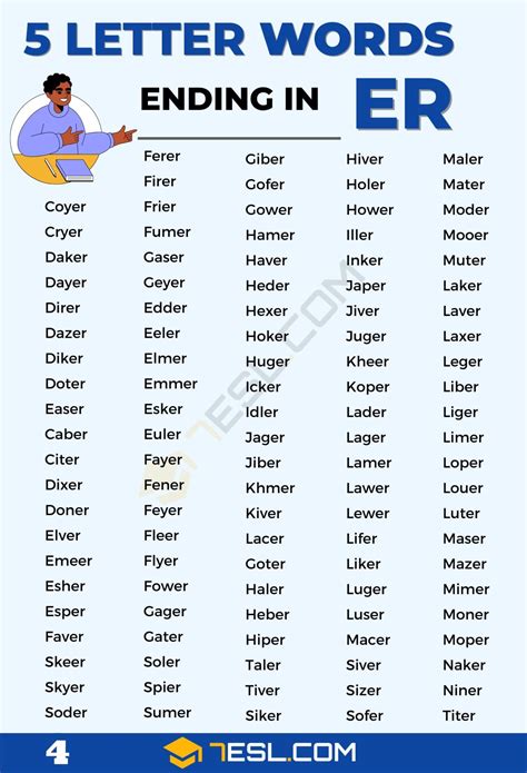 5 Letter Words Ending in ER (480+ Words in English) • 7ESL