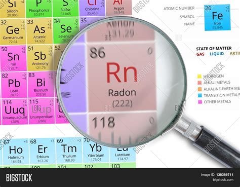 Radon Element Periodic Table